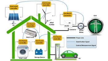 سیستم های مدیریت انرژی در خانه