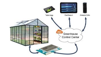 گلخانه هوشمند