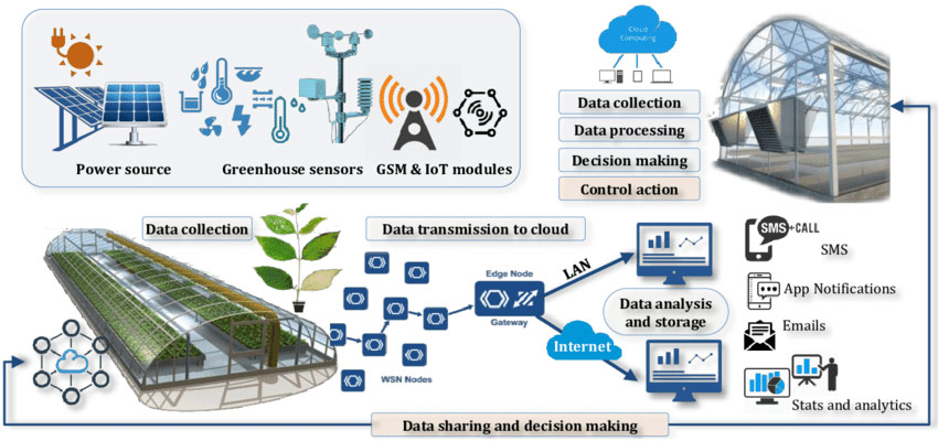 گلخانه هوشمند
