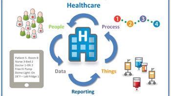 smart-healthcare